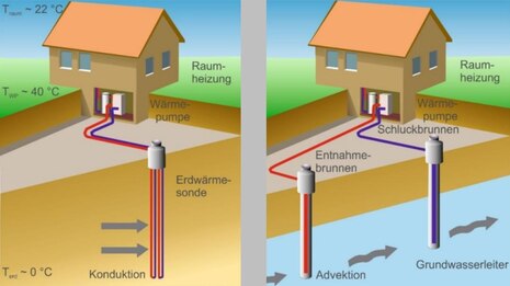 Schema von geothermischen Anlagen